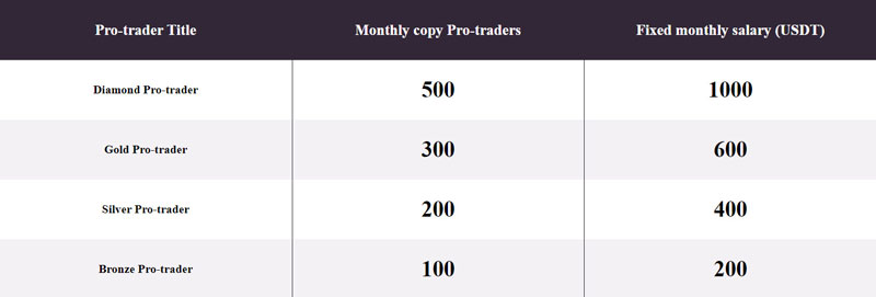 جدول حقوق Pro Trader صرافی MoonXBT