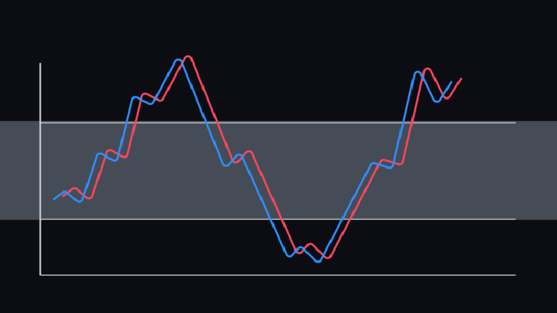 RSI تصادفی