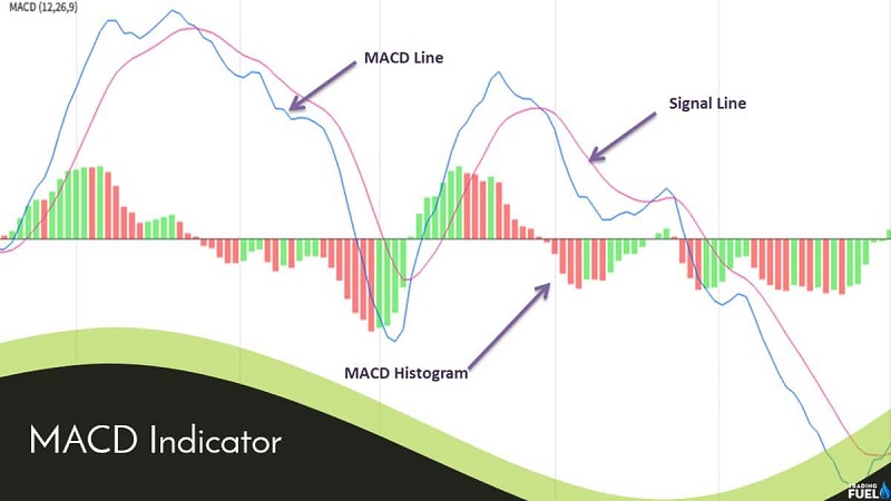 شاخص MACD