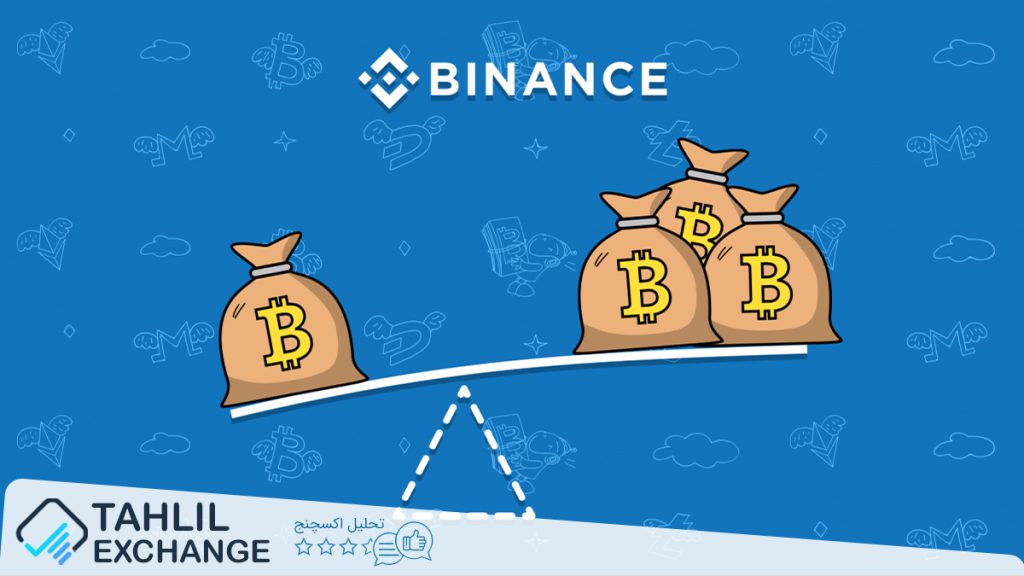 margin trade on binance