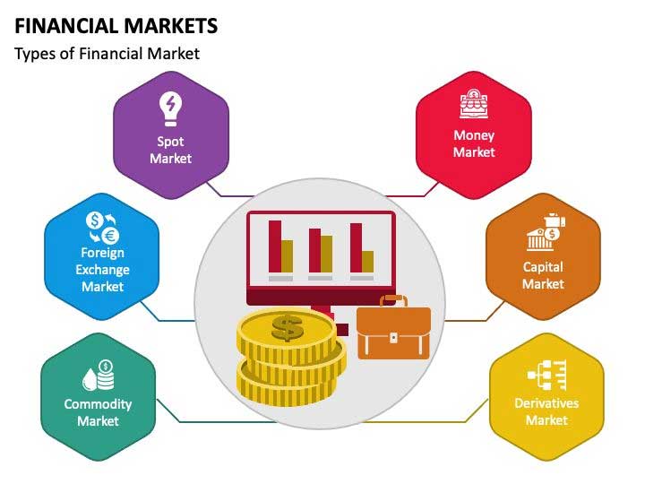 انواع بازارهای مالی و رابطه‌ی آن‌ها با بازار اسپات