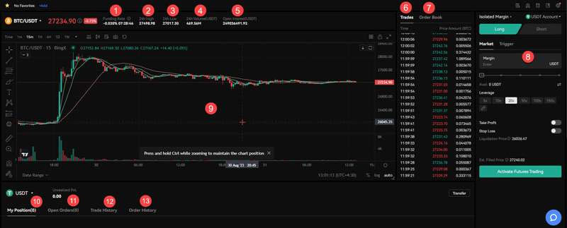 آموزش استفاده از بخش فیوچرز صرافی بینگ ایکس با استفاده از Market