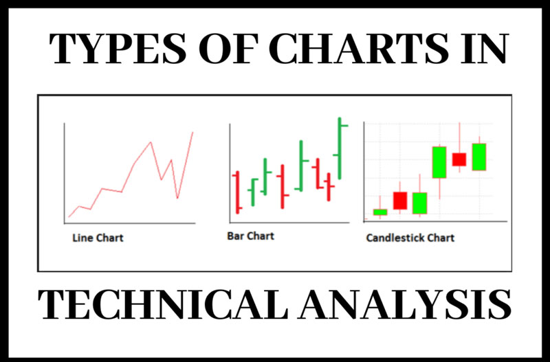 انواع نمودارهای مورد استفاده در معامله گری با تحلیل تکنیکال