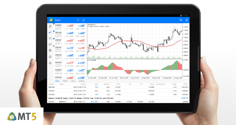 معامله در متاتریدر MetaTrader