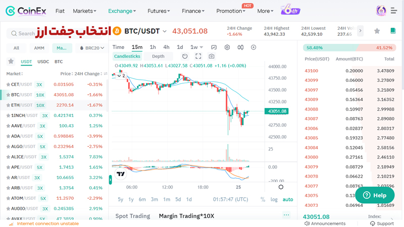 آموزش ترید در صرافی کوینکس سایت