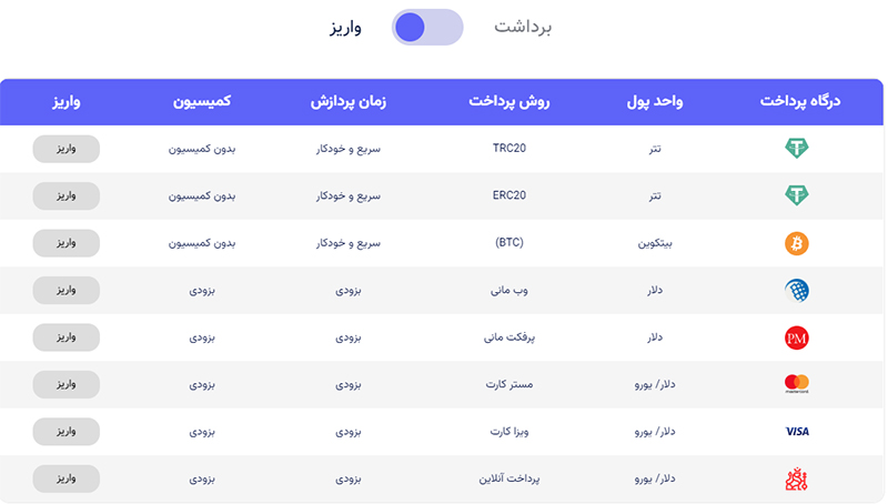 واریز اوتت مارکت