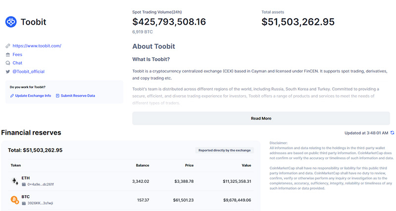 لیست شدن یک صرافی در وب‌سایت معتبری مانند Coin Market Cap نشان‌دهنده یک گام مهم در جهت افزایش شفافیت و اعتبار است.