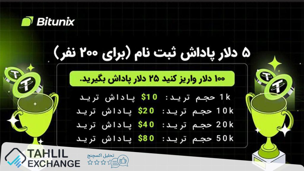 بیت یونیکس کمپینی ویژه با جوایز استثنایی را برای مدت محدود آغاز می‌کند!