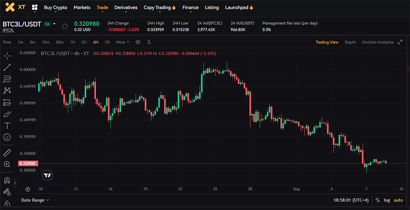 ETF صرافی ایکس تی XT