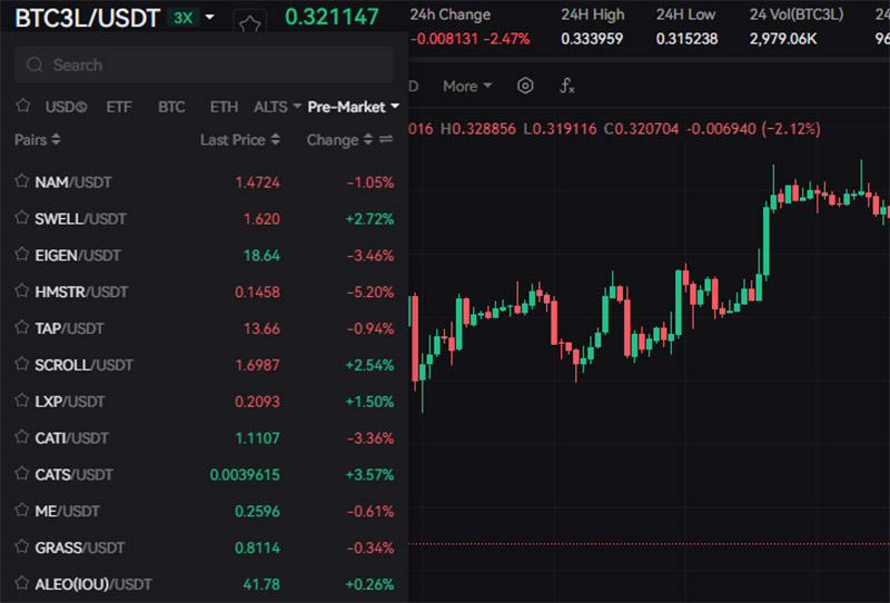 ETF صرافی ایکس تی XT