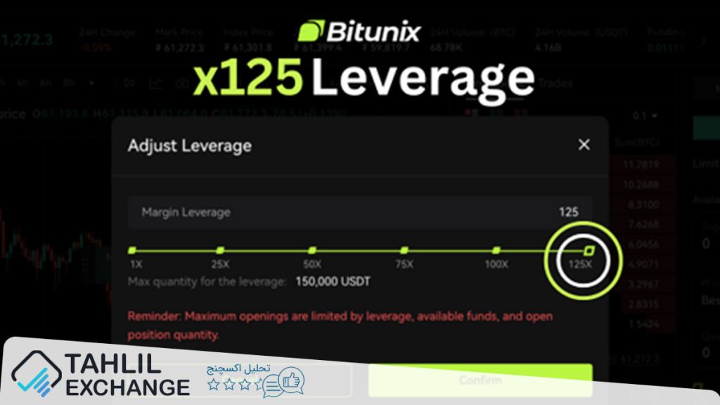 Bitunix بیت یونیکس با معرفی 125 برابر اهرم، در میان صرافی های با اهرم بالا رتبه بندی می کند