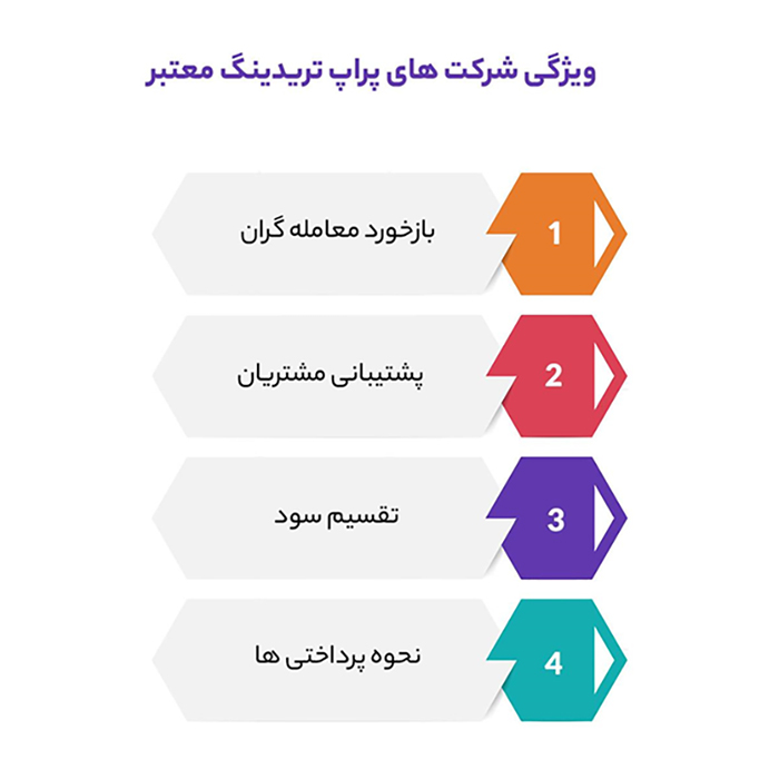 معرفی پراپ فرم های معتبر در ایران