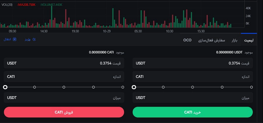 خرید کتیزن از صرافی توبیت