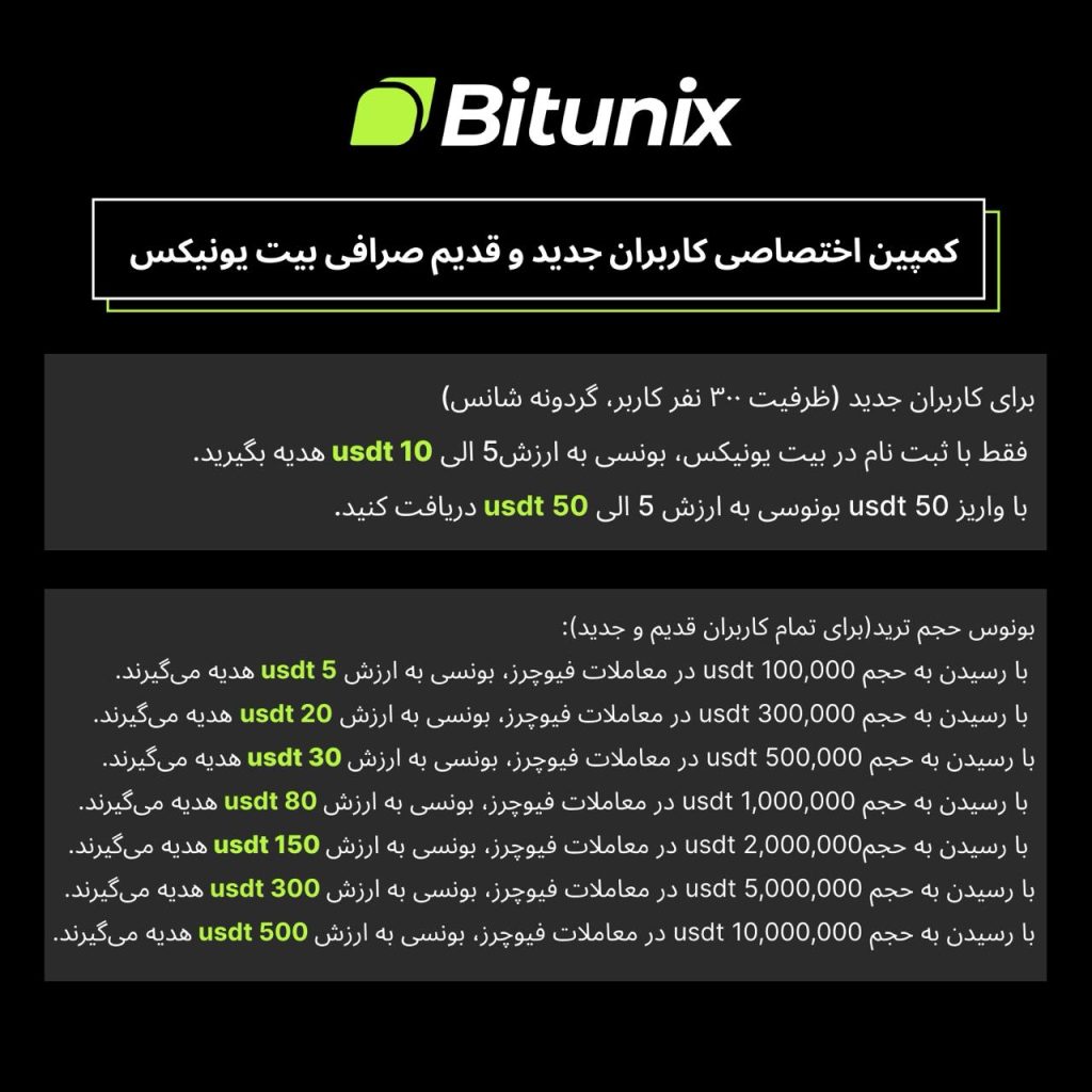 تا ۱۱۴۵ دلار بونوس از صرافی بیت یونیکس دریافت کنید