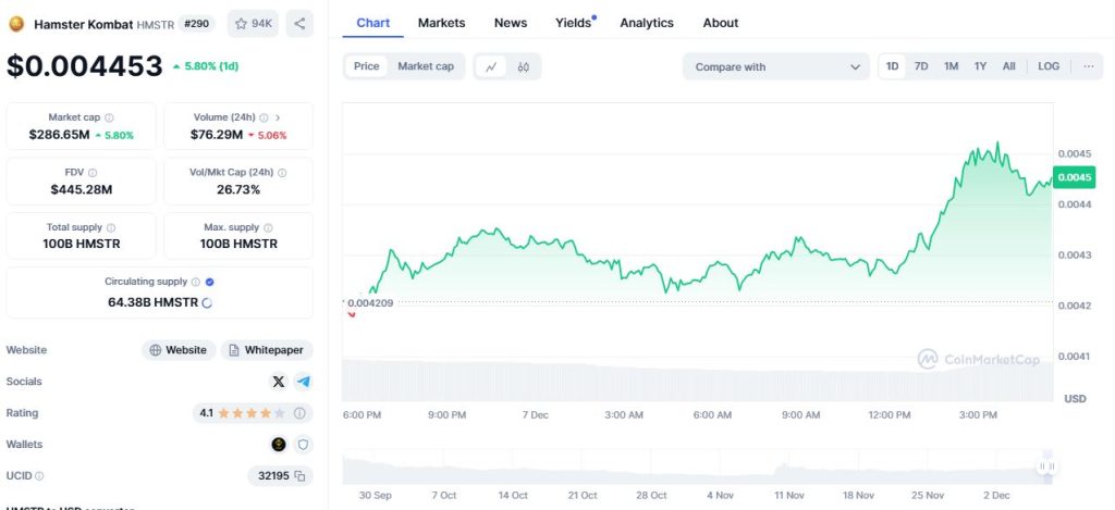 قیمت همستر HMSTR در پلتفرم معتبر CoinMarketCap