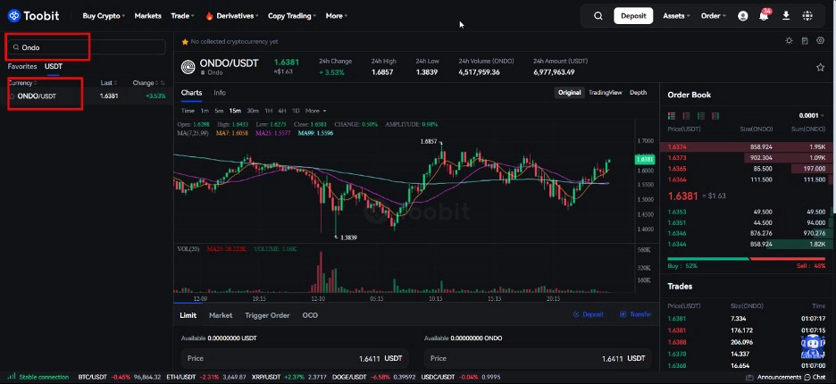 جفت ارز Ondo/USDT