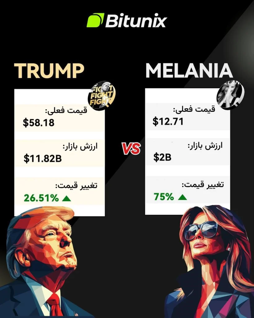 میم کوین Melania