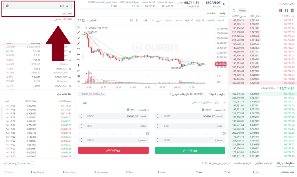 ترید اسپات صرافی اوربیت Ourbit