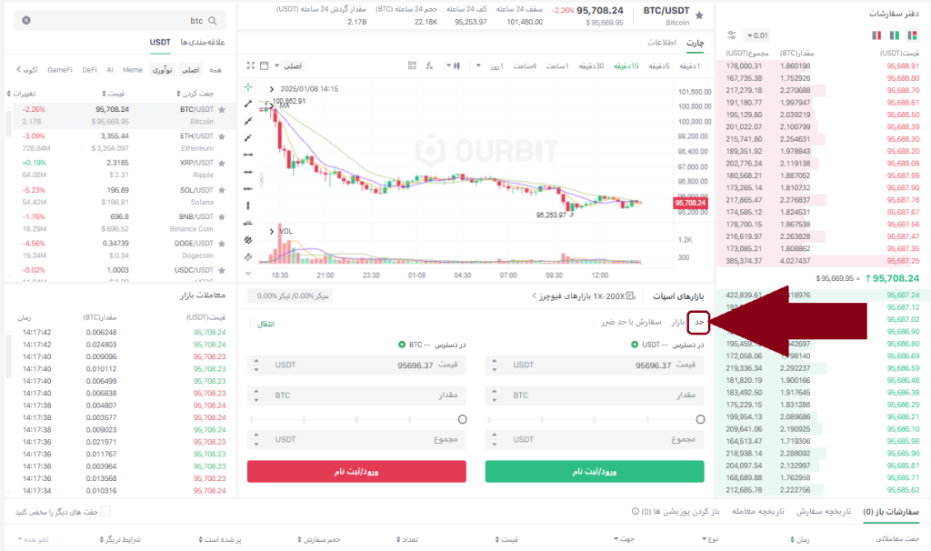 ترید اسپات صرافی اوربیت ourbit