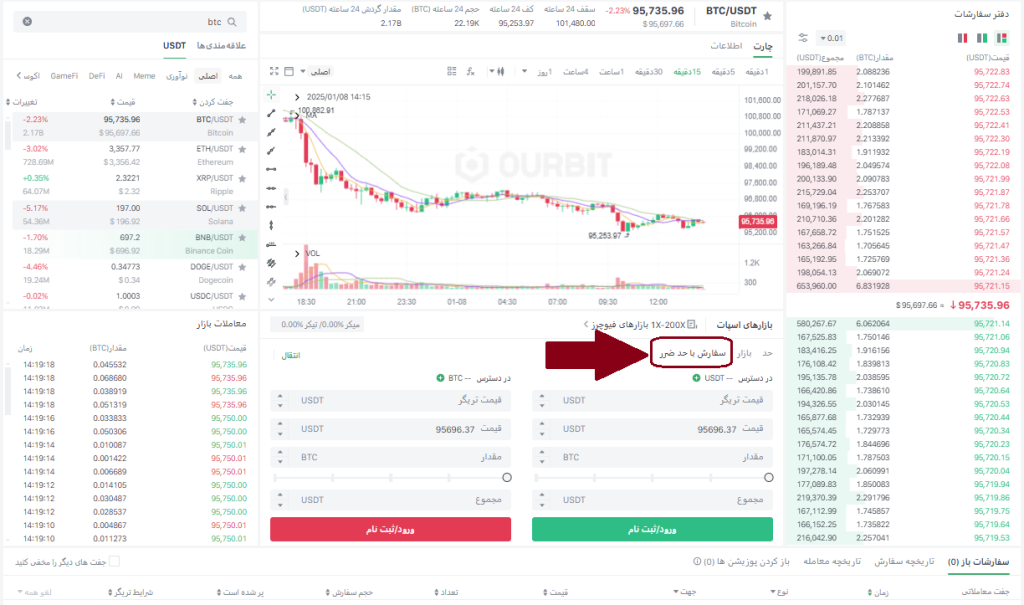 ترید اسپات صرافی اوربیت ourbit