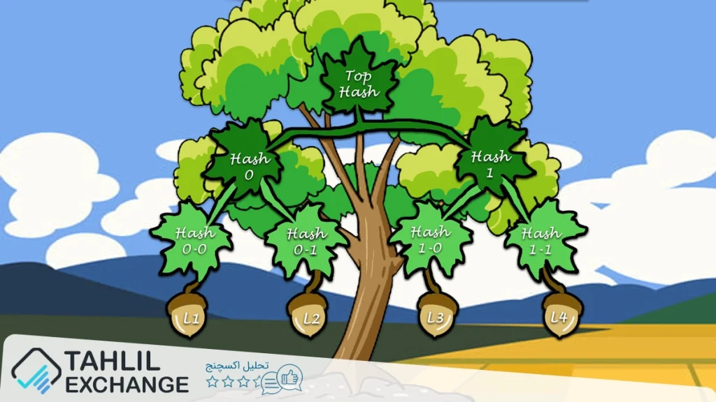 اثبات ذخایر (PoR) و درخت مرکل (Merkle Tree): استاندارد جدید امنیت در صرافی‌های ارز دیجیتال