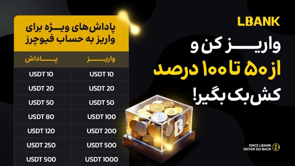 واریز کنید، کش‌بک بگیرید و در استخر جوایز 500,000 دلاری سهیم شوید!