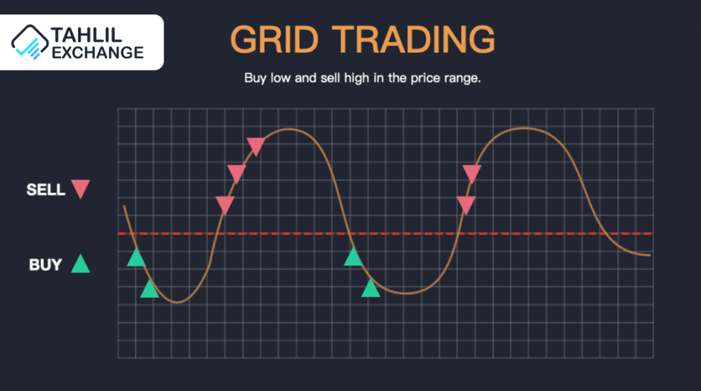 معاملات گرید (Grid Trading)