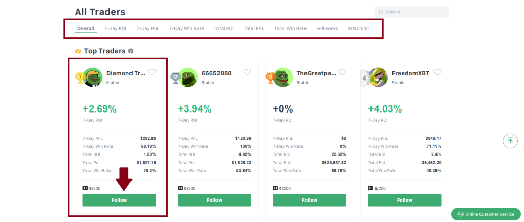 کپی ترید صرافی اوربیت ourbit