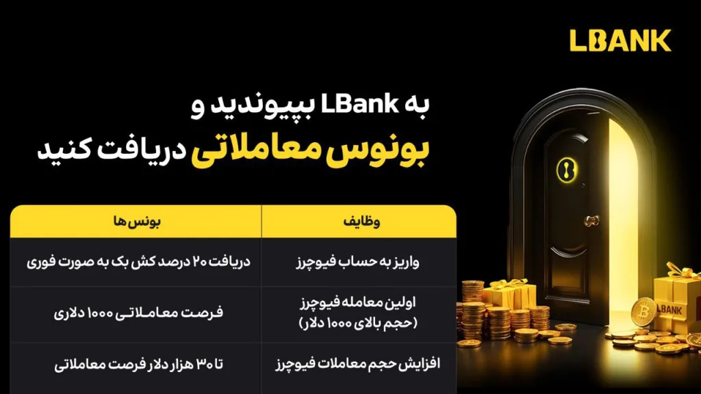 سه رویداد جذاب در LBank ال بانک با بونوس‌های ویژه معاملاتی
