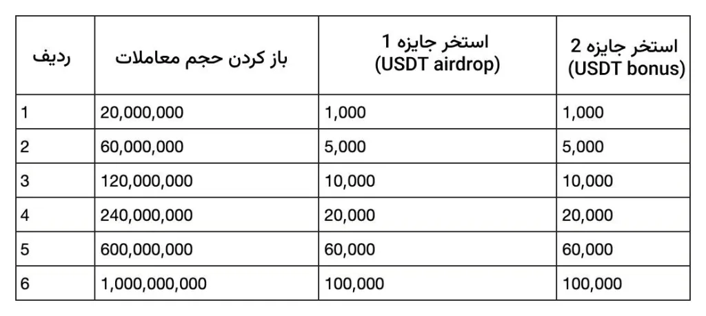 جوایز فیزیکی (محصولات اپل)