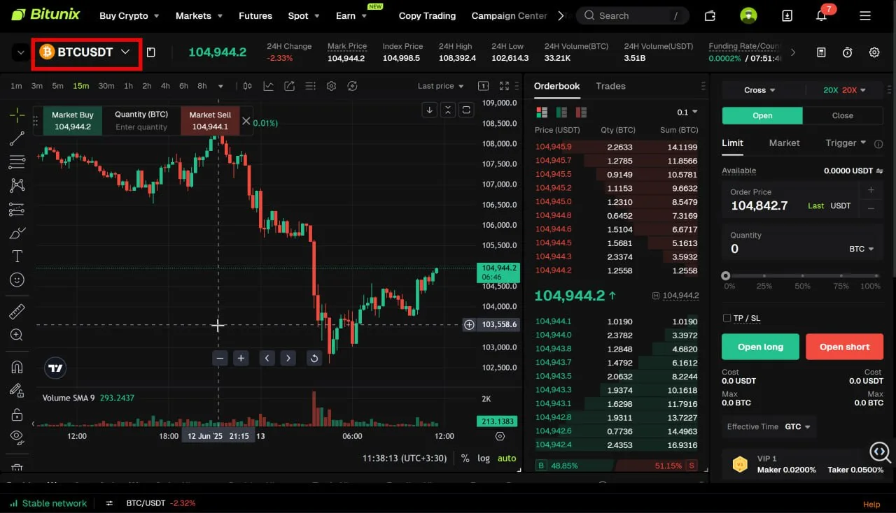فیوچرز صرافی Bitunix
