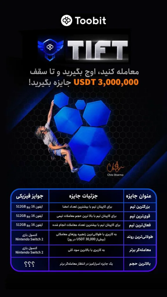 رقابت بین‌المللی معاملات فیوچرز توبیت (TIFT 2025)
