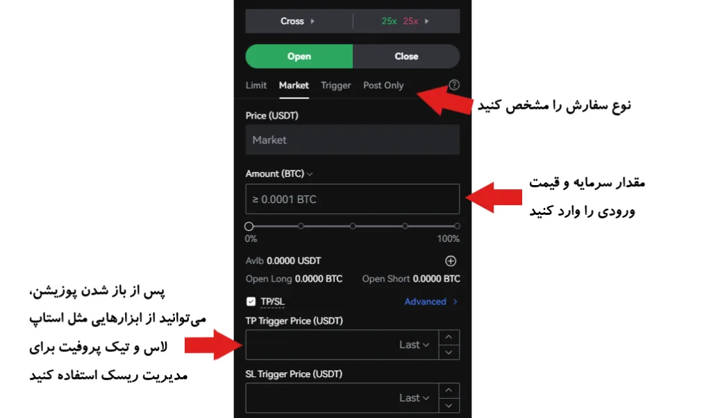 اسپات و فیوچرز صرافی ال‌بانک
