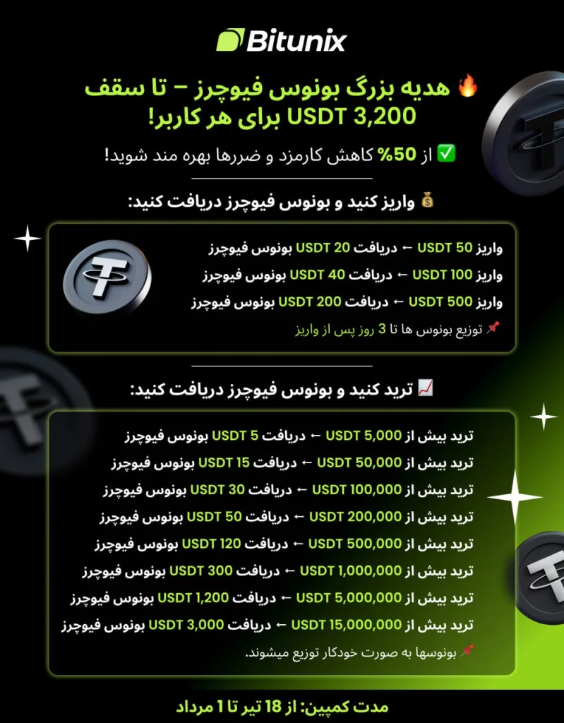 دریافت بونوس‌های ویژه فیوچرز در صرافی بیت‌یونیکس – تا سقف ۳۲۰۰ تتر برای هر کاربر