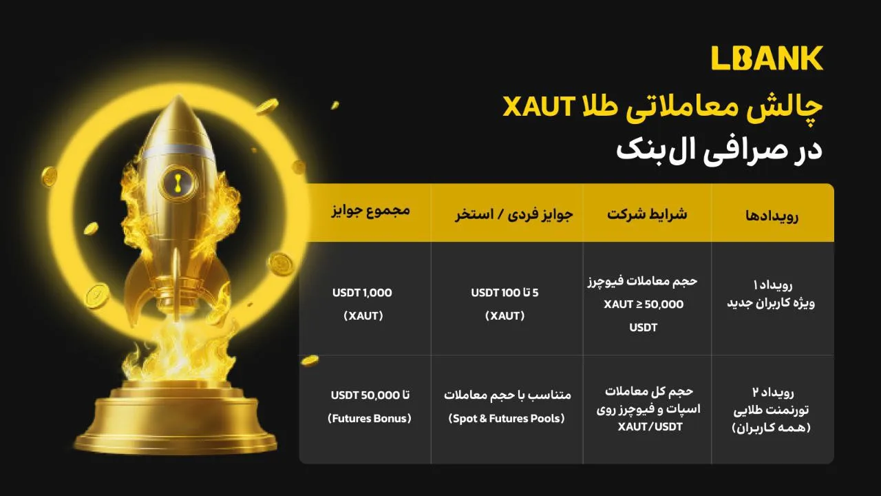 چالش معاملاتی طلا (XAUT) در ال‌ بانک | معامله کنید، برنده جوایز باشید