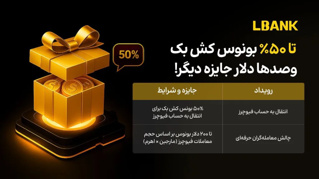 دریافت ۵۰ درصد بونوس با اولین انتقال به فیوچرز در ال‌بانک