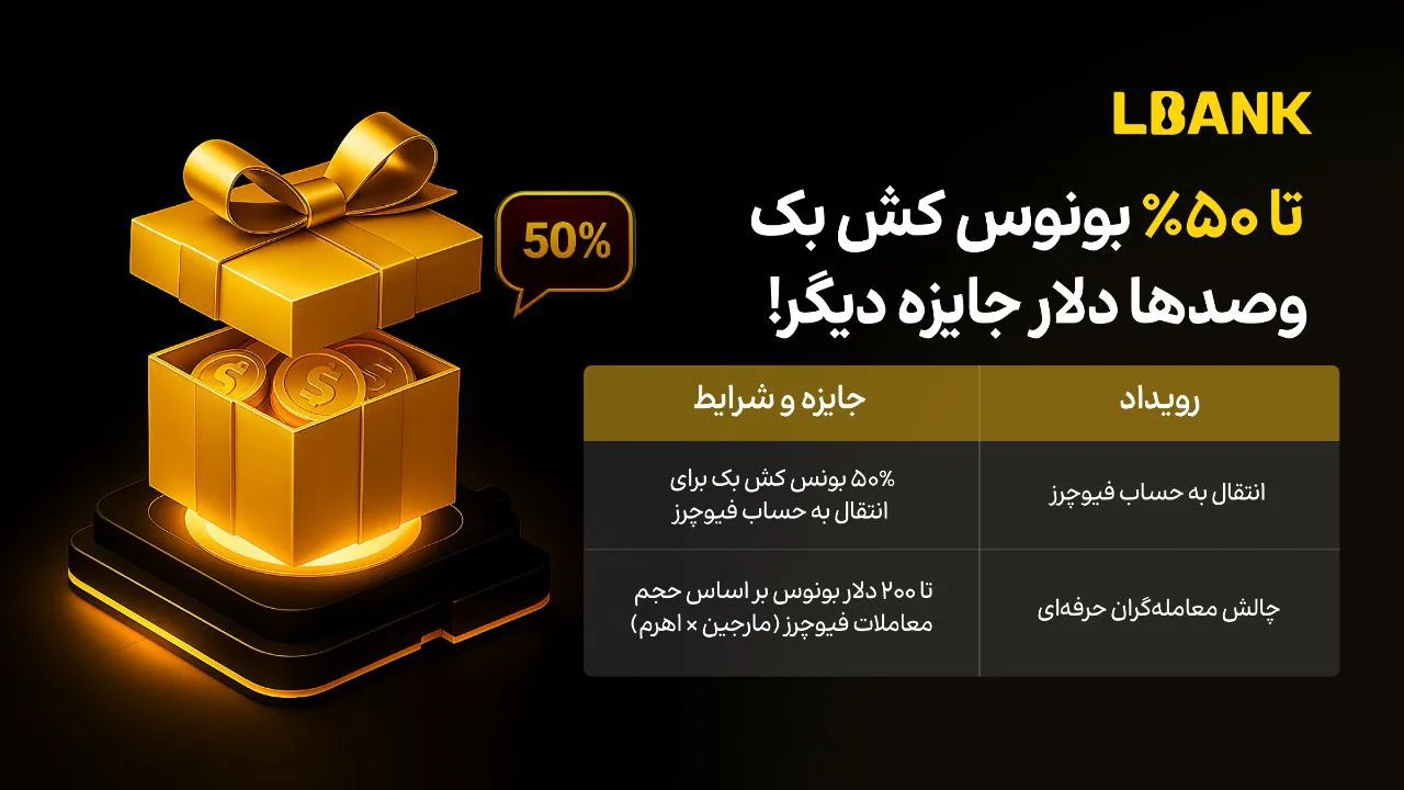 دریافت ۵۰ درصد بونوس با اولین انتقال به فیوچرز در ال‌بانک