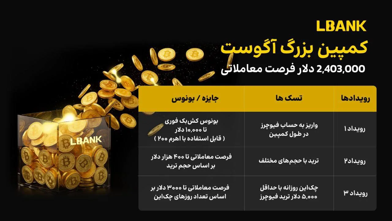 کمپین بزرگ آگوست در LBank آغاز شد