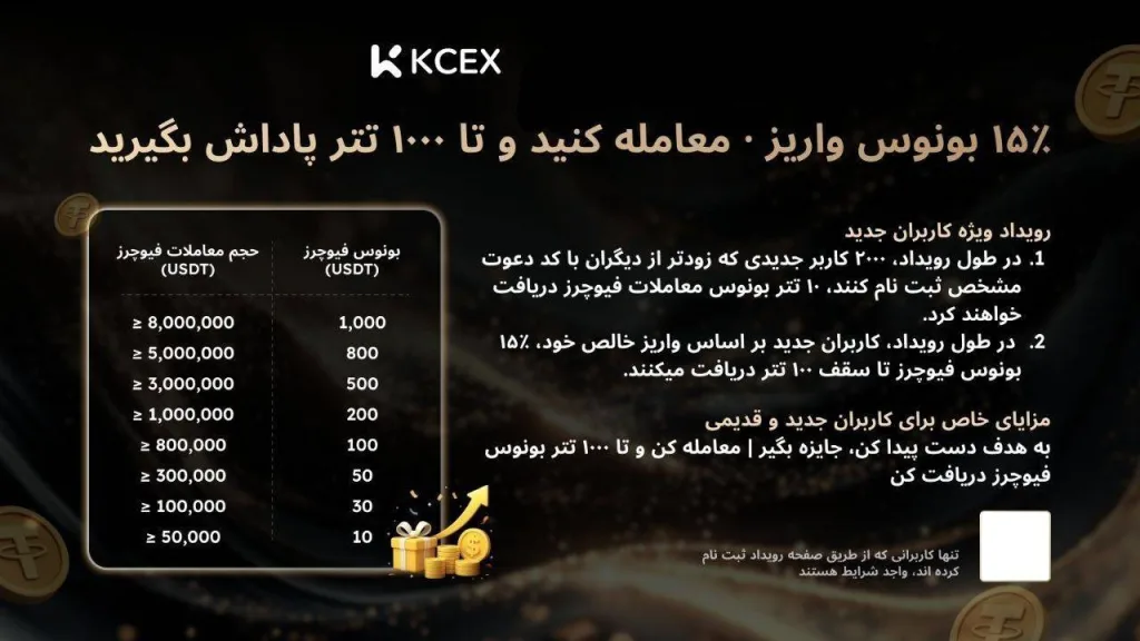 کمپین اختصاصی KCEX – مدت محدود (۲۴ شهریور تا ۸ مهر ۱۴۰۴)