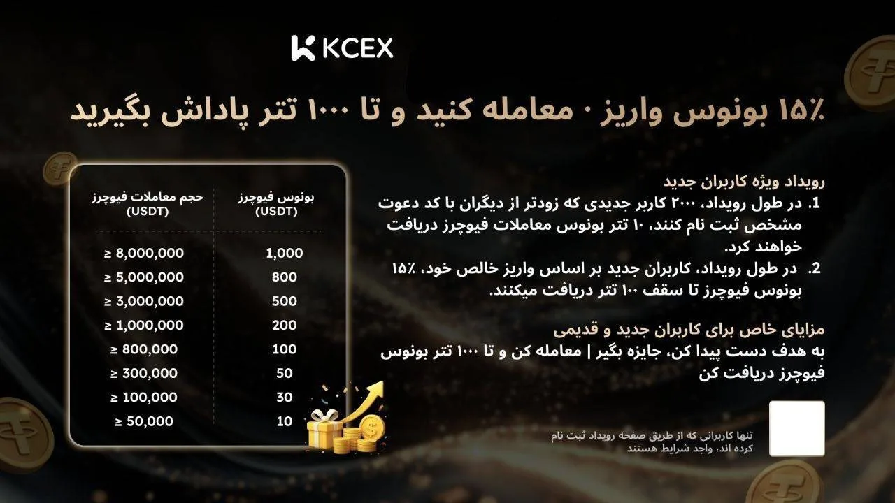 کمپین اختصاصی KCEX – مدت محدود (۲۴ شهریور تا ۸ مهر ۱۴۰۴)