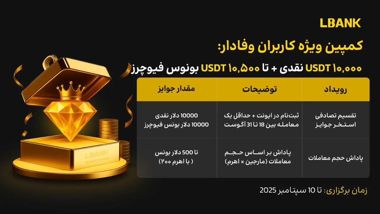 پاداش ویژه کاربران وفادار؛ کمپین Royalty Rewards در صرافی ال‌ بانک