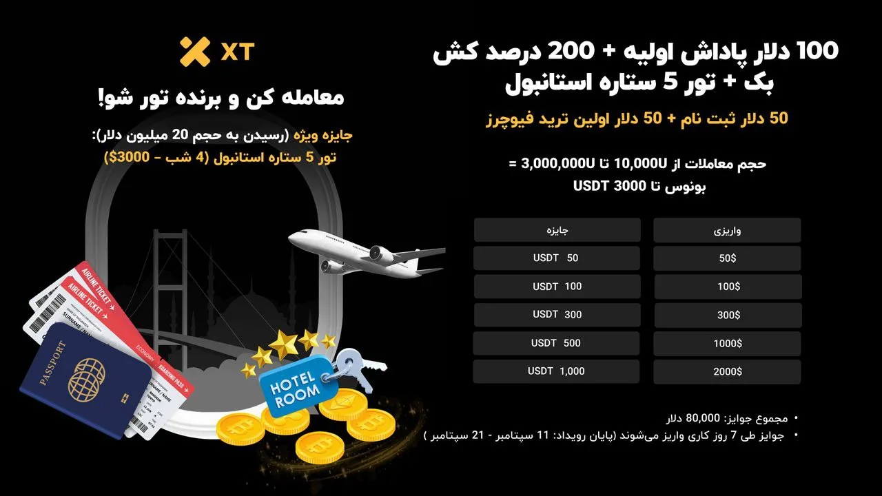 جشنواره ویژه ایکس تی: 100 دلار پاداش اولیه + 200% کش‌بک + تور 5 ستاره استانبول