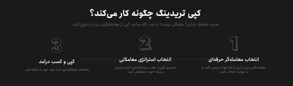 کپی تریدینگ در کوین لوکالی
