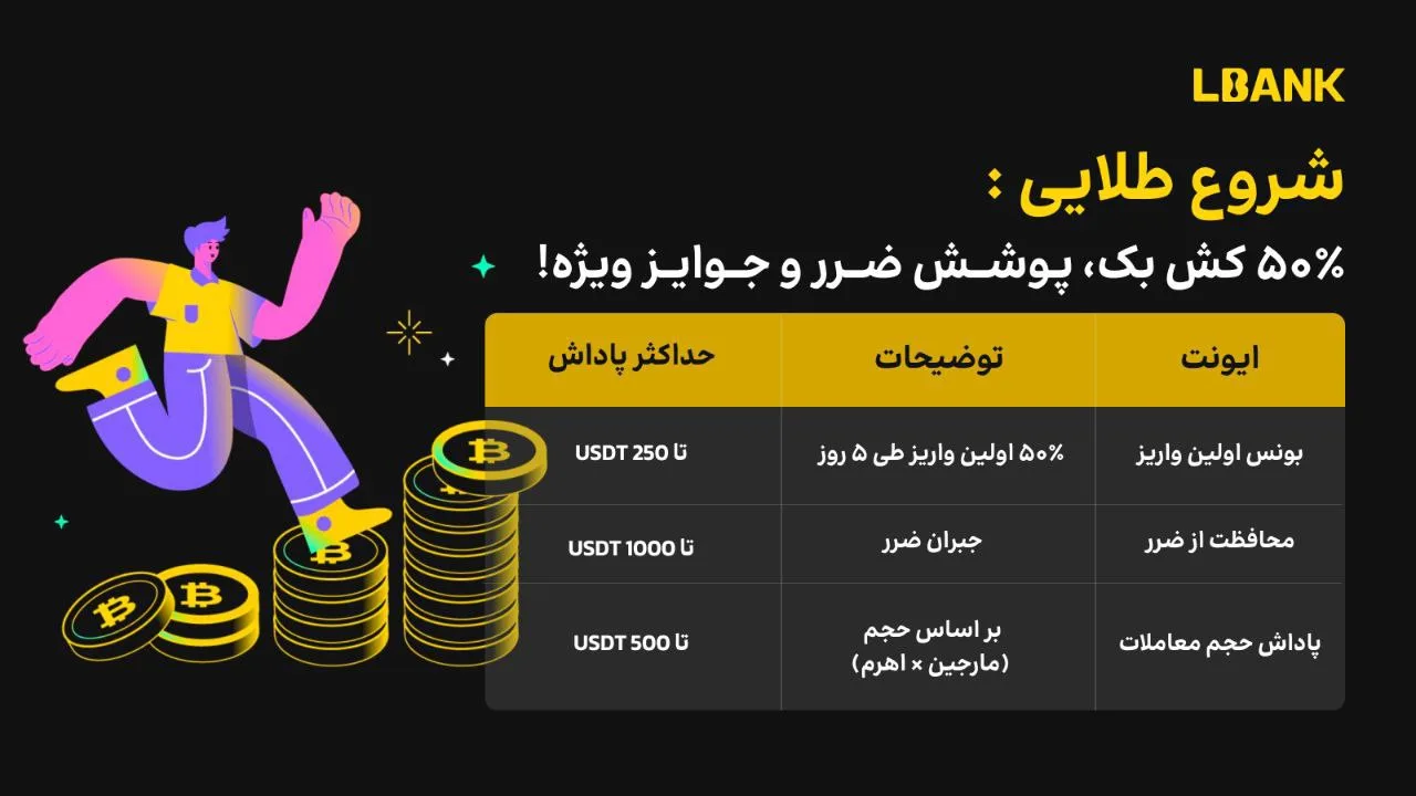 Golden opportunity to start trading with three special bonuses at Lbank