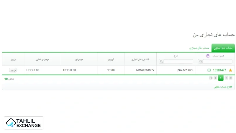 آموزش شارژ حساب آلپاری