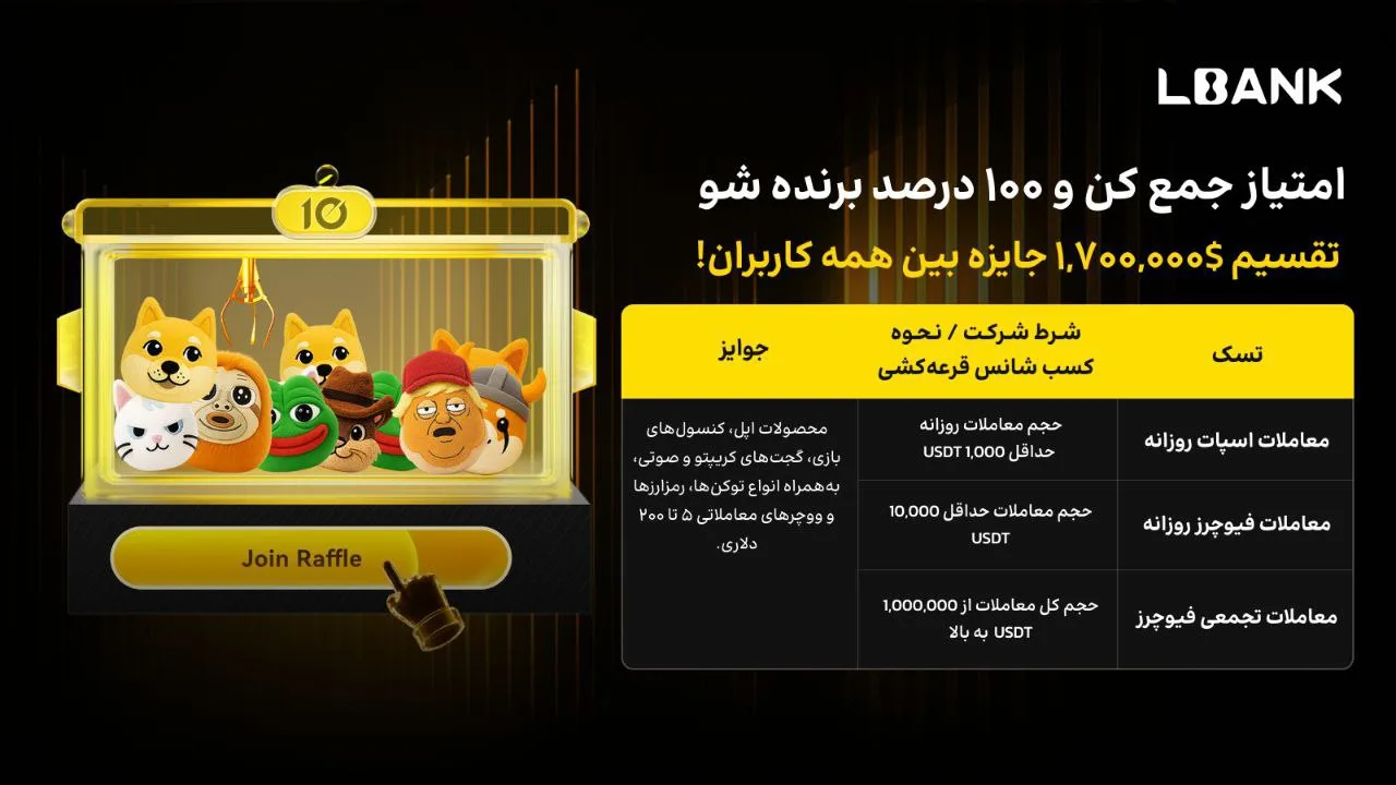 مسابقه Claw & Win با ۱۰۰ درصد شانس برد در Lbank