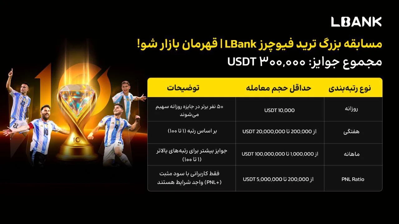 مسابقه بزرگ ترید فیوچرز Lbank | قهرمان بازار شو