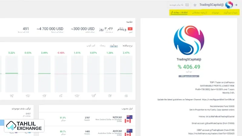کپی تریدینگ در لایت فایننس