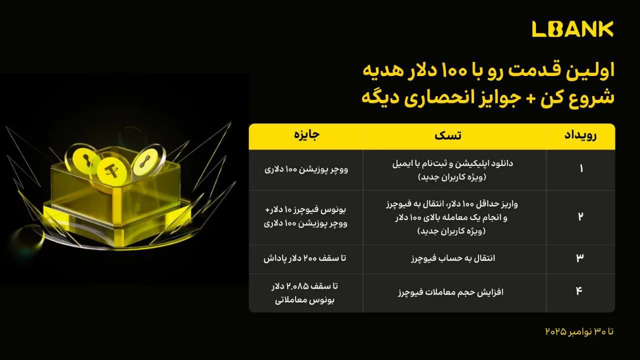 هدیه ۱۰۰ دلاری فقط با ثبتنام در ال بانک+ جوایز انحصاری دیگر