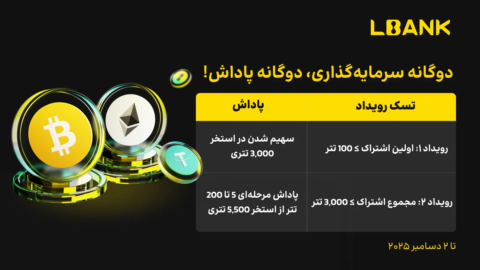 کسب سود سالانه بالا با سرمایه‌گذاری دوگانه؛ فرصت ویژه برای کاربران ال بانک